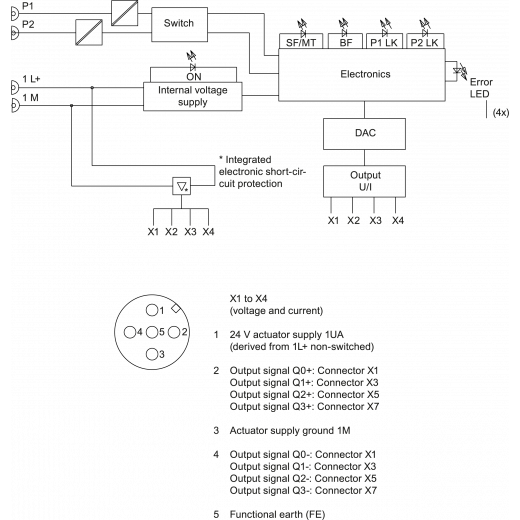 6ES7145-6HD00-0AB0