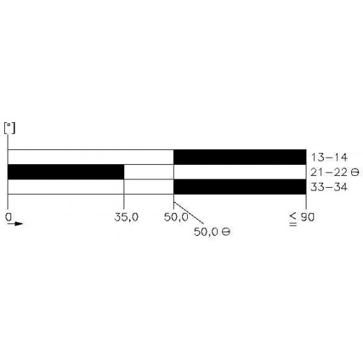 3SE5122-0PH01
