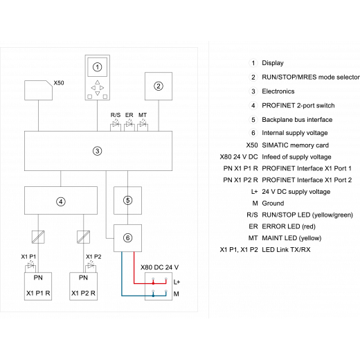 6ES7513-1FL01-0AB0
