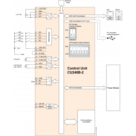 6SL3244-0BB00-1BA1