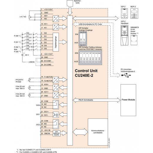 6SL3244-0BB12-1BA1
