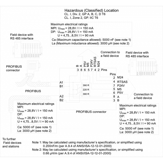 6ES7972-0BB52-0XB0
