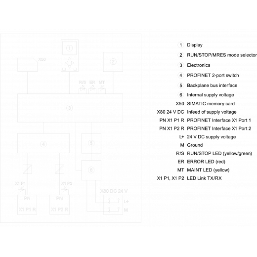 6ES7511-1AK01-0AB0