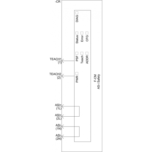 3RK7136-6SC00-0BC1