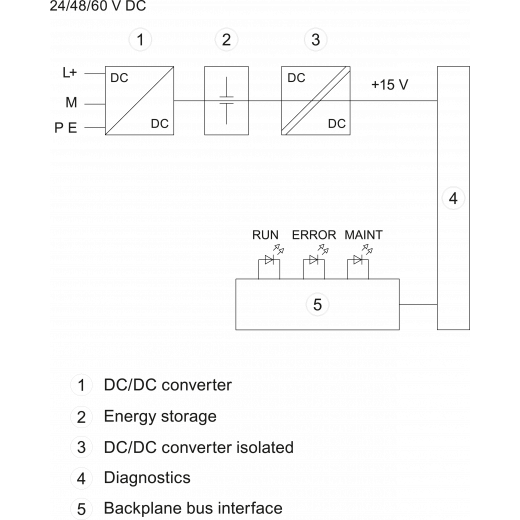 6ES7505-0RA00-0AB0