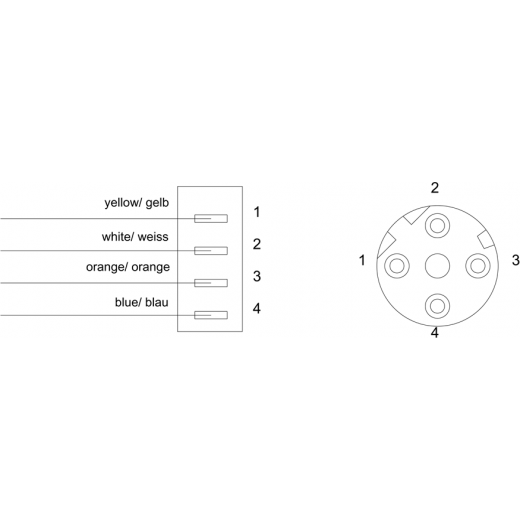 3RK1902-2DA00