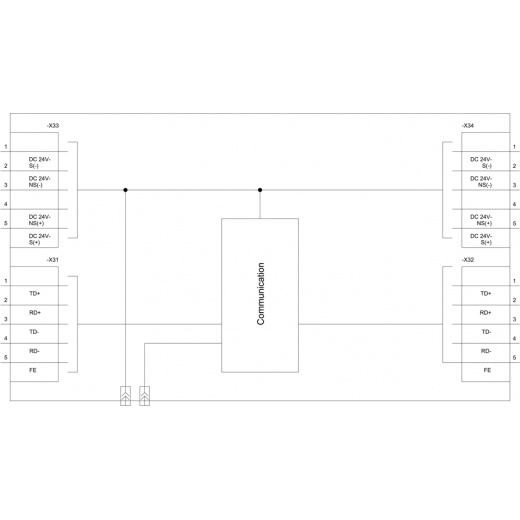 3RK1335-0AS01-0AA0