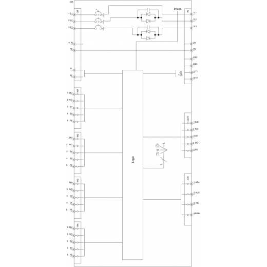 3RK1325-6LS71-2AA0