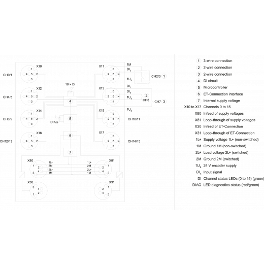 6ES7141-5AH00-0BA0