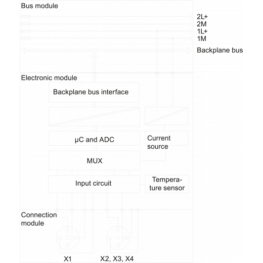 6ES7144-4PF00-0AB0