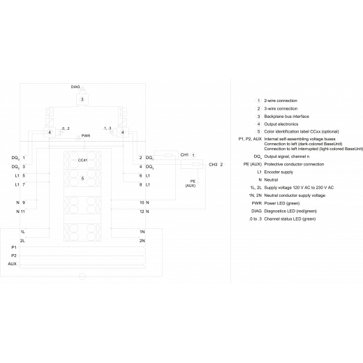 6ES7132-6FD00-0BB1