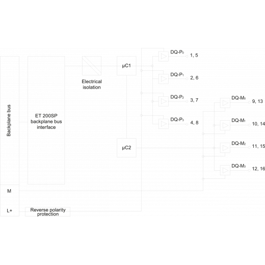 6ES7136-6DB00-0CA0