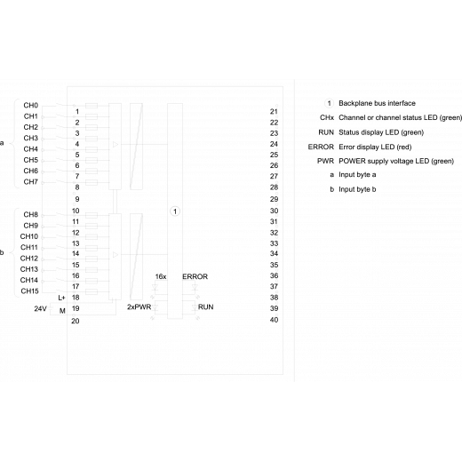 6ES7521-1BH00-0AB0