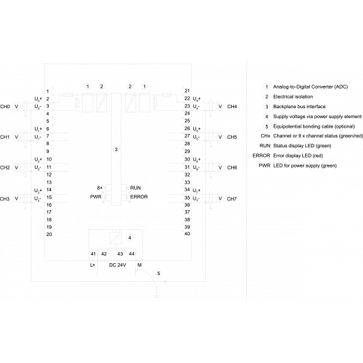 6ES7531-7NF00-0AB0