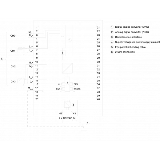 6ES7534-7QE00-0AB0