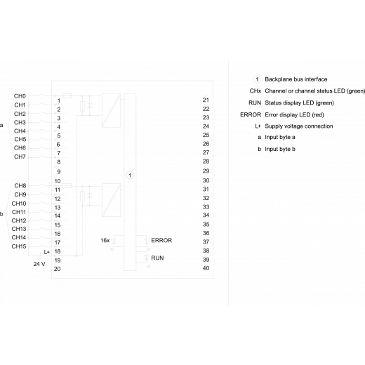 6ES7521-1BH50-0AA0