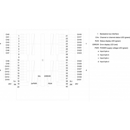 6ES7521-1BL00-0AB0