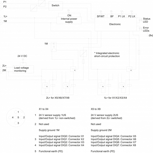 6ES7147-6BG00-0AB0