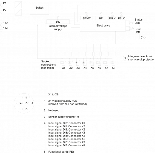 6ES7141-6BG00-0AB0