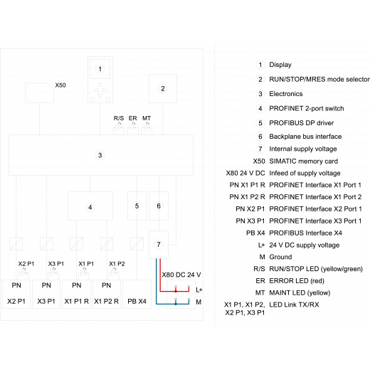 6ES7518-4FP00-0AB0