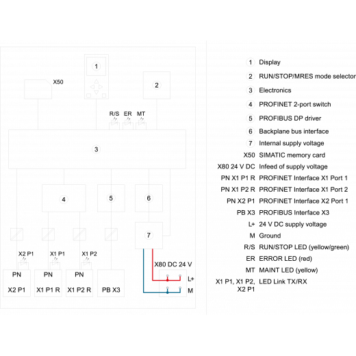 6ES7517-3FP00-0AB0